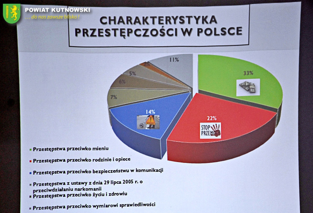 Stop przemocy