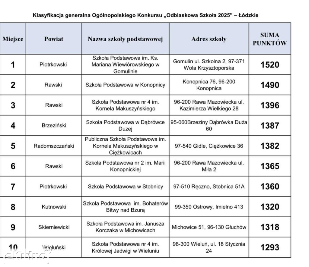 W Imielnie Odblaskowa Szkoła