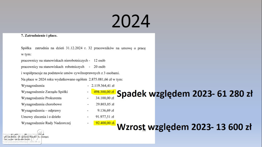 Rozliczenie zarządu ZUK w Krośniewicach