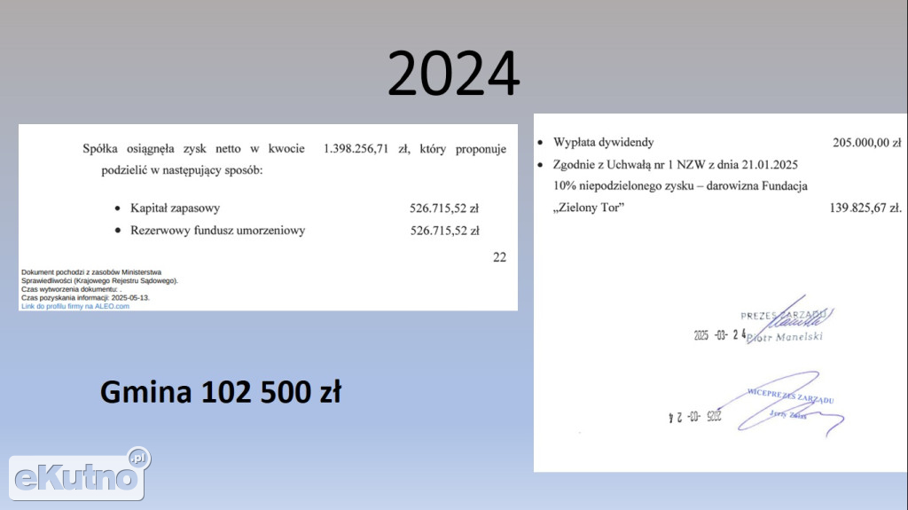 Rozliczenie zarządu ZUK w Krośniewicach