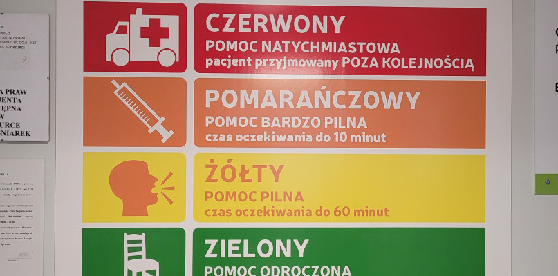 Co to jest TRIAGE (triaż)?