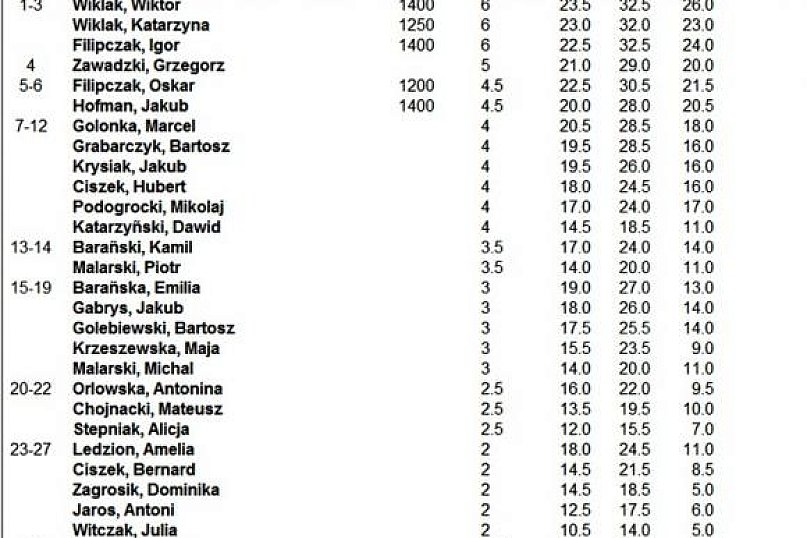 Druga edycja Szach-Mat, Ping-Pong w Szkole Podstawowej Nr 6