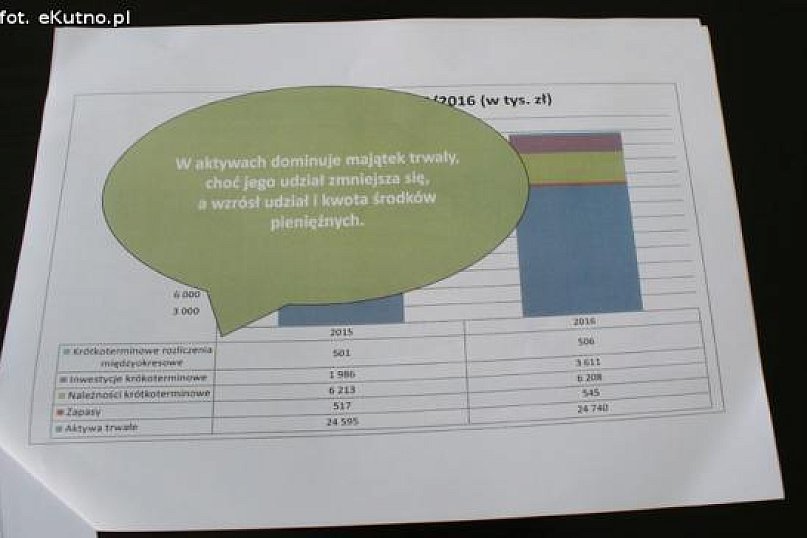 Upał, bezmyślność urzędnika i zadłużenie szpitala