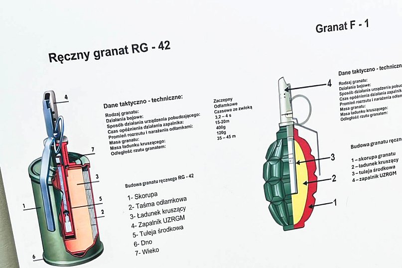 Współpraca cywilno-wojskowa