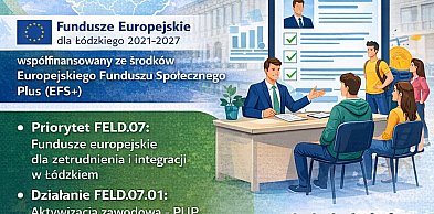 Aktywizacja osób pozostających bez pracy w powiecie kutnowskim (II)