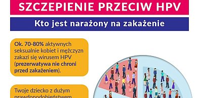 49 tysięcy osób w Łódzkiem zaszczepionych przeciw śmiertelnemu wirusowi