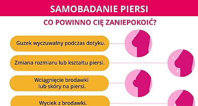 Pół miliona kobiet powinno zrobić mammografię. Sprawdź kiedy badania w Kutnie