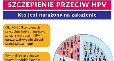 49 tysięcy osób w Łódzkiem zaszczepionych przeciw śmiertelnemu wirusowi
