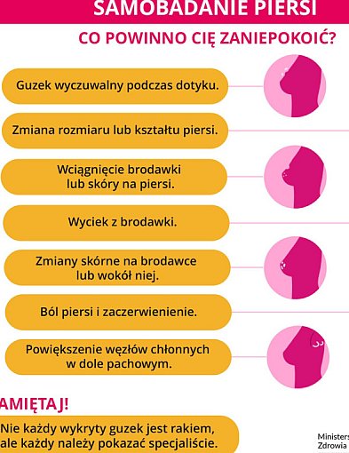 Pół miliona kobiet powinno zrobić mammografię. Sprawdź kiedy badania w Kutnie