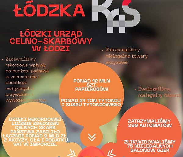 Łódzka KAS podsumowała efekty działania UCS w 2025 roku