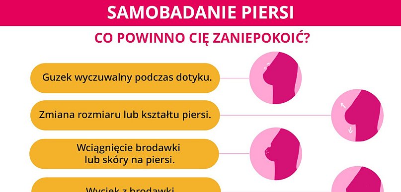 Pół miliona kobiet powinno zrobić mammografię. Sprawdź kiedy badania w Kutnie