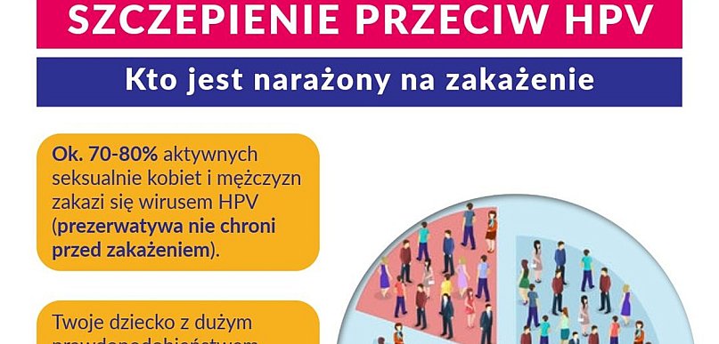 49 tysięcy osób w Łódzkiem zaszczepionych przeciw śmiertelnemu wirusowi