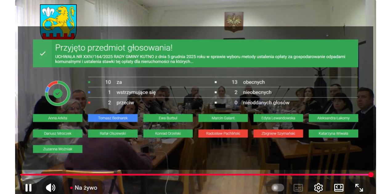Będzie podwyżka opłaty za śmieci w gminie Kutno