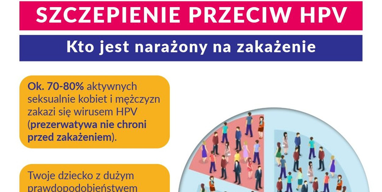 49 tysięcy osób w Łódzkiem zaszczepionych przeciw śmiertelnemu wirusowi