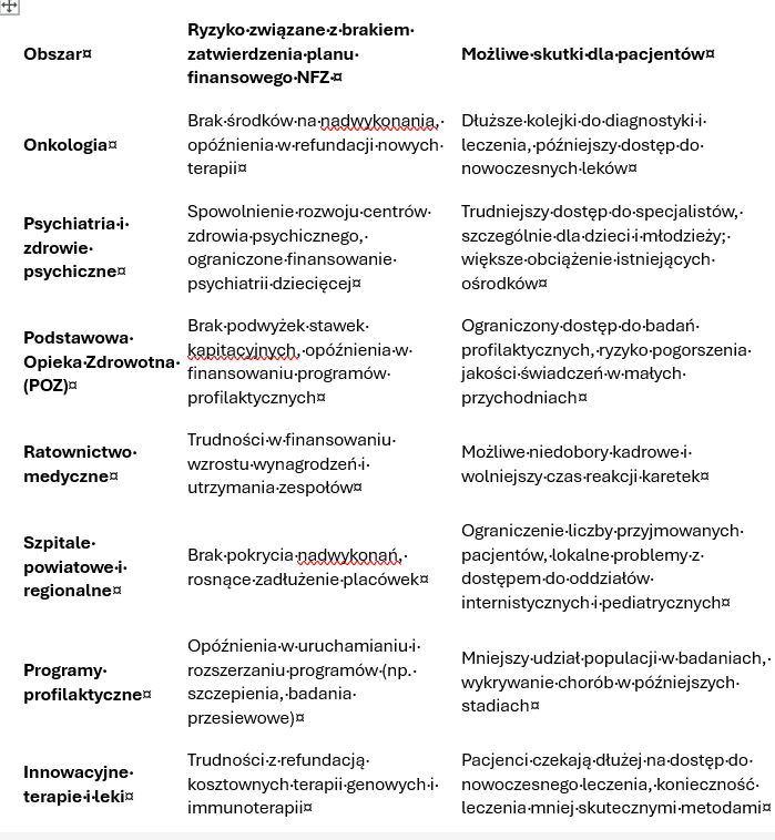 NFZ – ryzyka finansowe